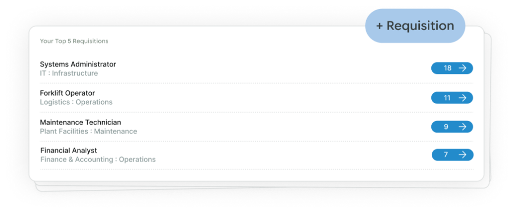 Pixid Pro job requisition image